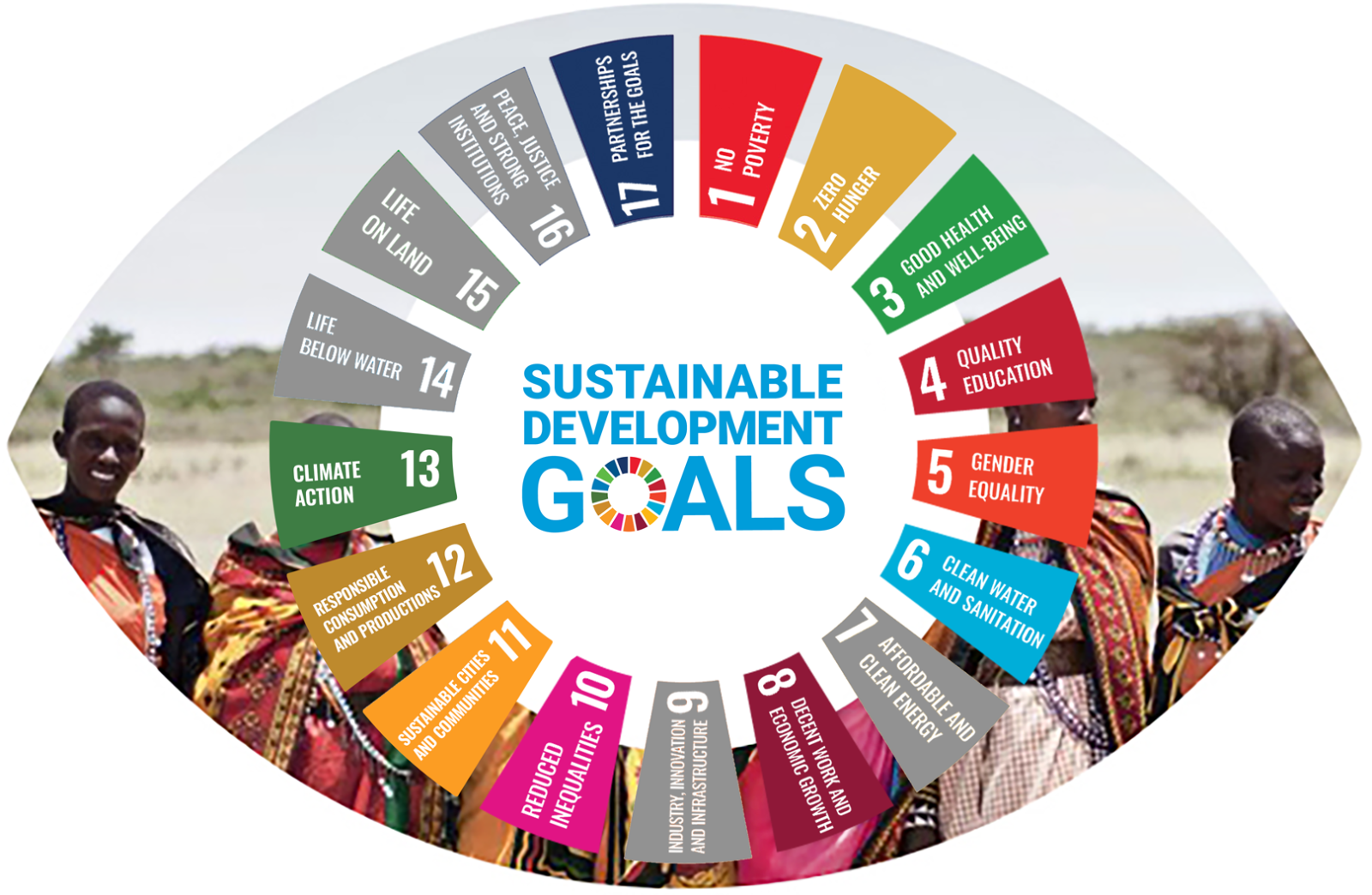 Organisation calls for partnerships on SDGs action-plan in Nigeria